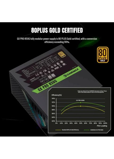 Блок живлення 850W GX PRO 850G GameMax (374470591)
