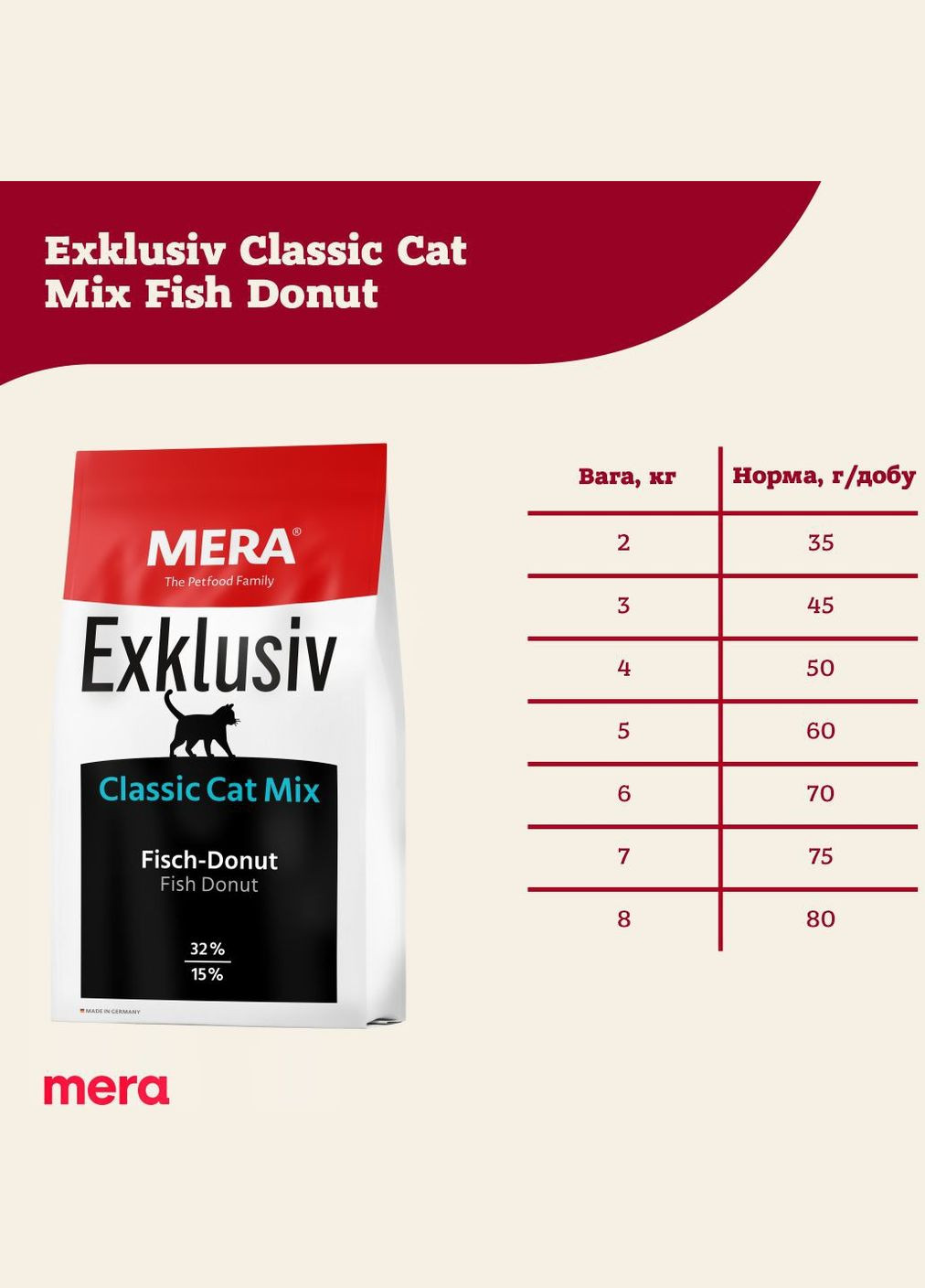 Корм для котов EX Classic Cat Geflugel с птицей 10 кг (4025877750458) Mera (308752418)