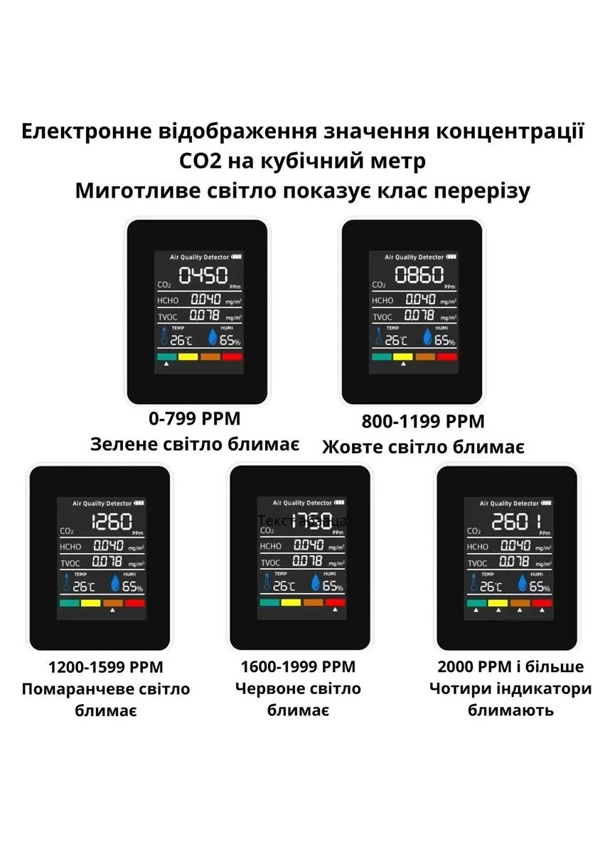 Монітор якості повітря 5в1 GRILLI пластик 9x7x3,5 см No Brand (400574914)