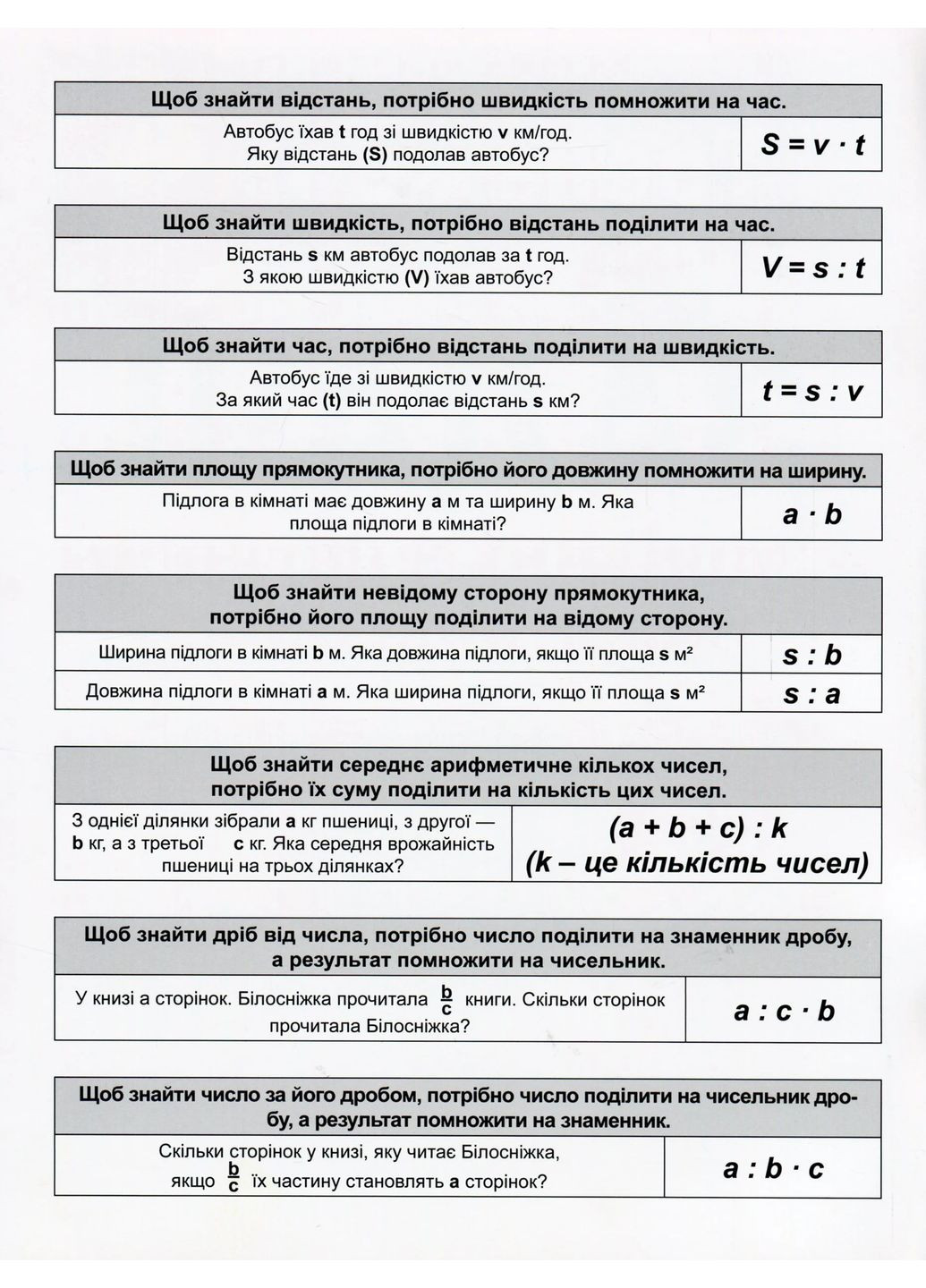 Математический тренажер. 4 класс. Задачи + задачи с логической нагрузкой Торсінг (370063130)