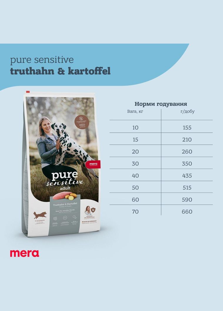 Сухий беззерновий корм для собак з м'ясом індички і картоплею Pure Sensitive fresh meat, 12.5 кг (*) Mera (305076615)