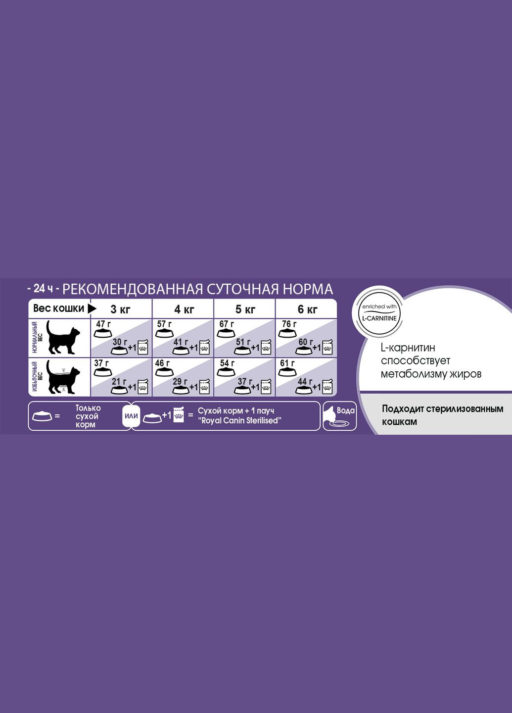 Сухий корм для стерилізованих котів Sterilised 37 400 г 2537004 Royal Canin (266274110)