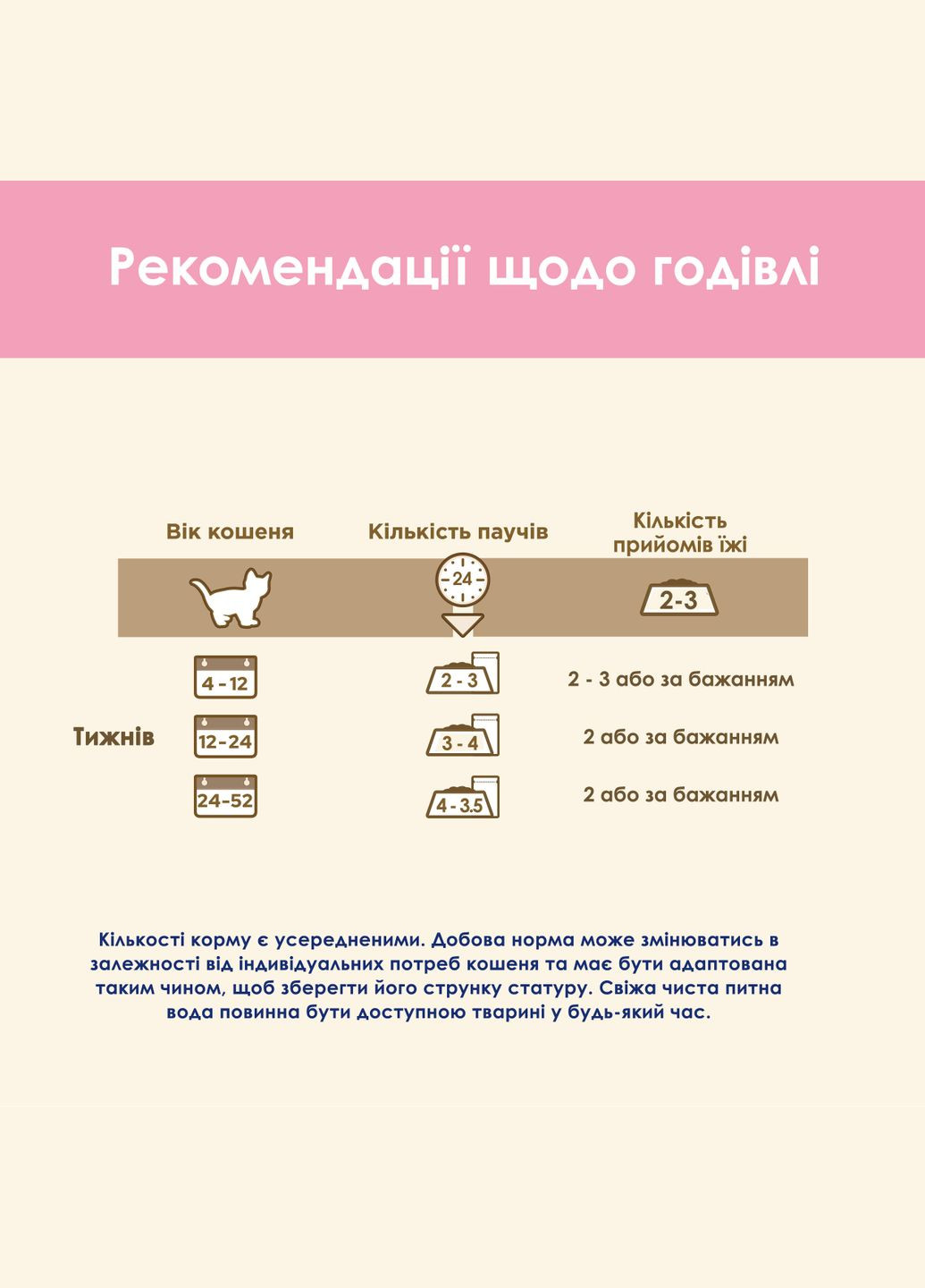 Упаковка вологого корму для кошенят Kitten шматочки в підливці з ягням і цукіні 85 г x 26 шт. Purina Cat Chow (311311025)