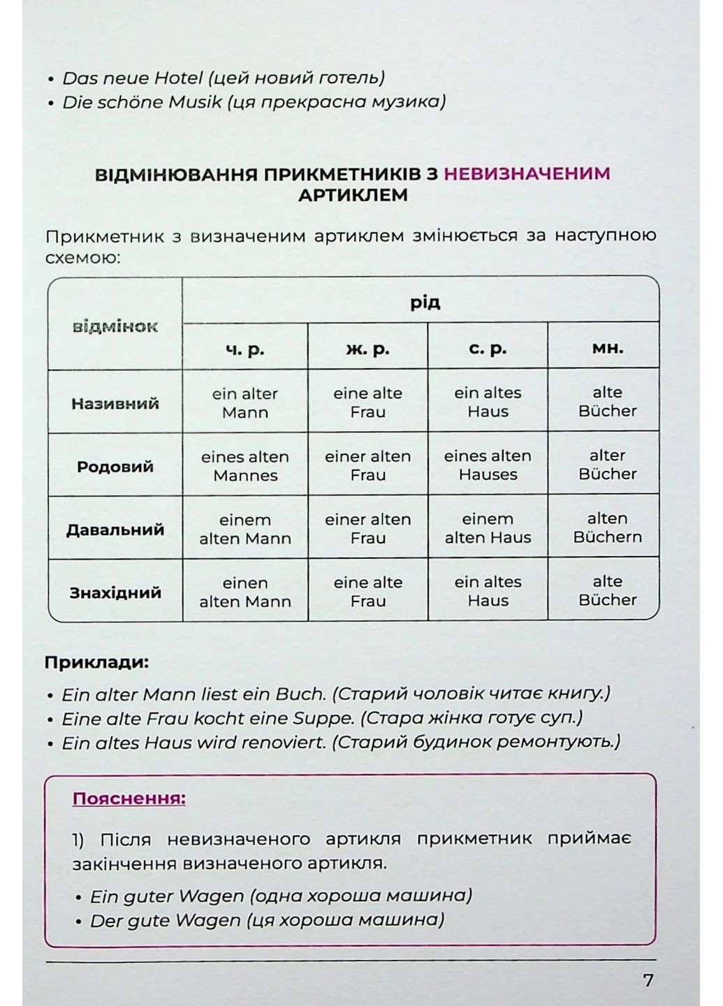 Воркбук для изучения немецкой грамматики Deutsches Grammatikbuch В1 LangLover (370065929)