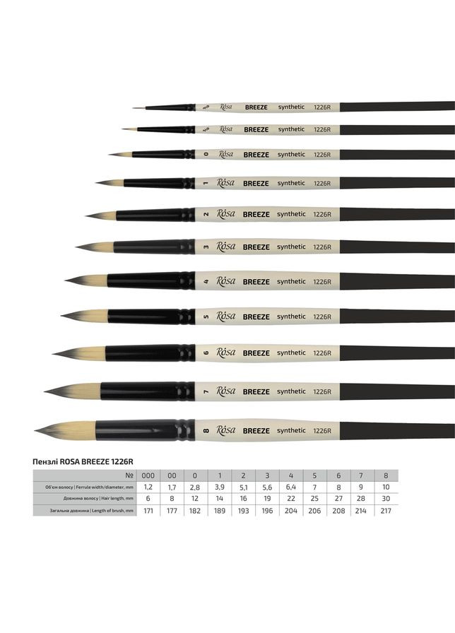 Кисть синтетика круглая BREEZE 1226R №000 короткая ручка ROSA Роса (362578830)