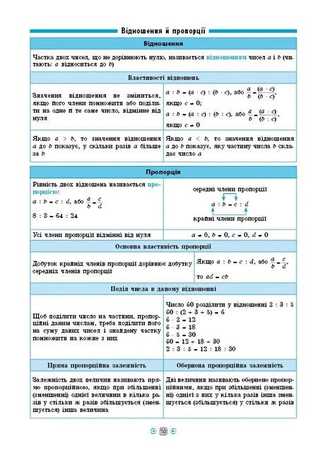 Справочник по таблицам. Математика. 5–6 классы УЛА (370061358)