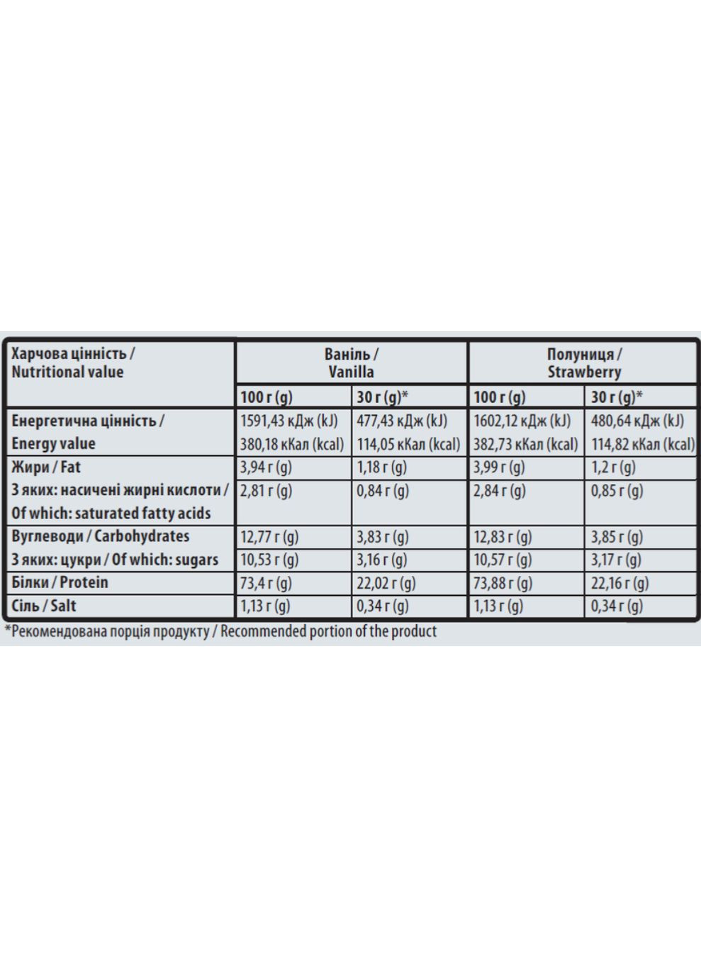 Протеин 100% Standart Whey 900 грамм Шоколад с бананом Sporter (366655877)