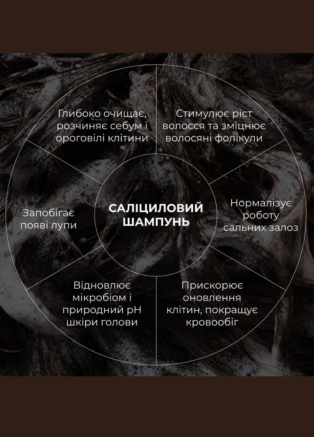 Комплект для глубокой очистки и восстановления волос и кожи головы Deep Cleanse & Hair Restoration Set Hillary (359378427)