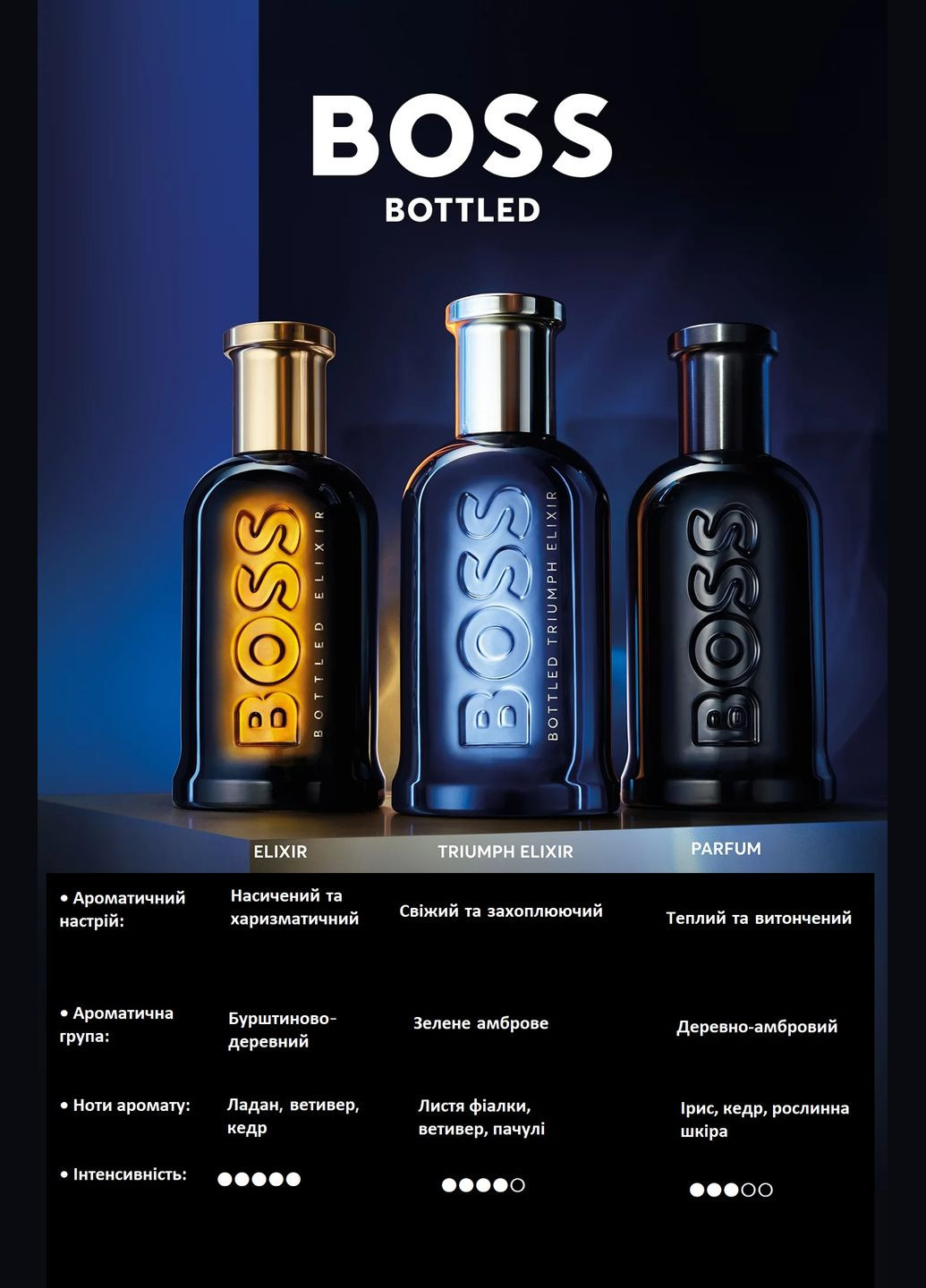 Мужская туалетная вода BOSS Bottled Triumph Elixir 50 мл Hugo Boss (340474412)