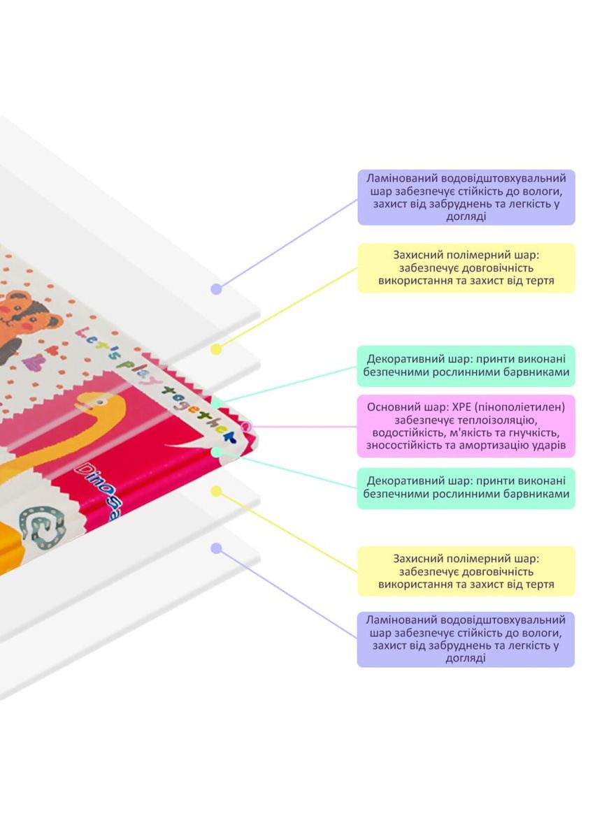 Розвиваючий термокилимок дитячий 180х200х0.8см "Зростомір | Тварини зі словами" (266) SW-00000893 Mat4baby (370440796)