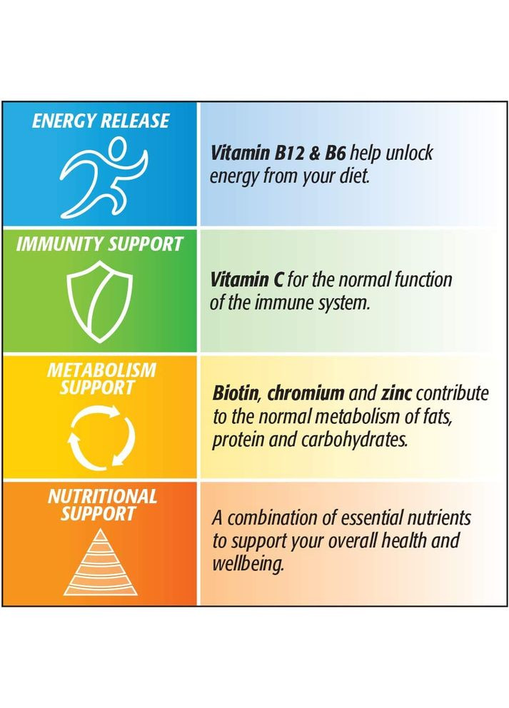 Мультивітаміни з мінералами для дорослих Advance 100 шт Centrum (278773946)