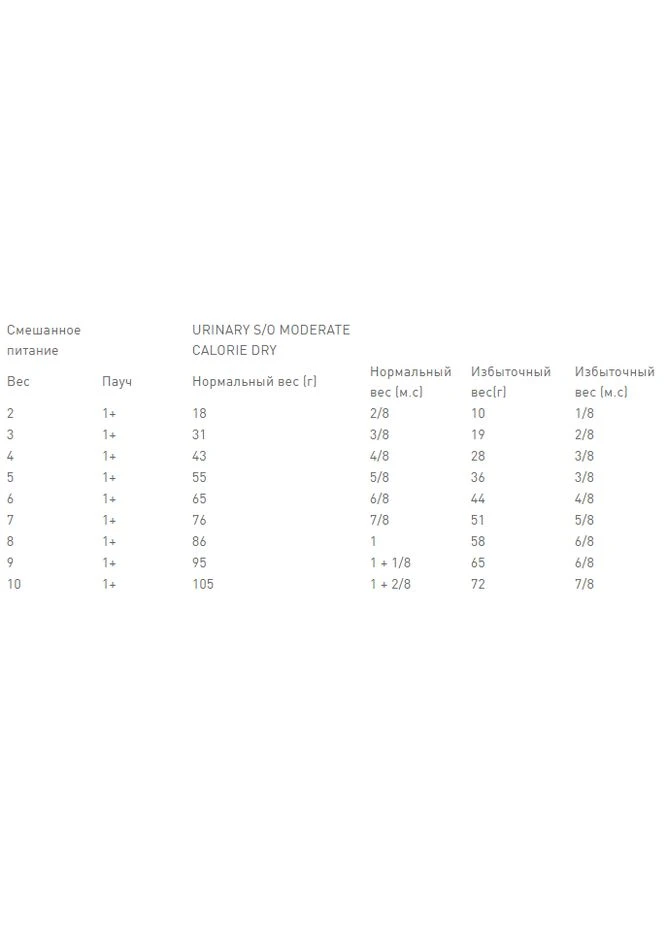 Urinary S/O Moderate Calorie 85 г х 12 шт (Роял Канін Уринарі СО) корм для кішок для сечових шляхів Royal Canin (297510896)