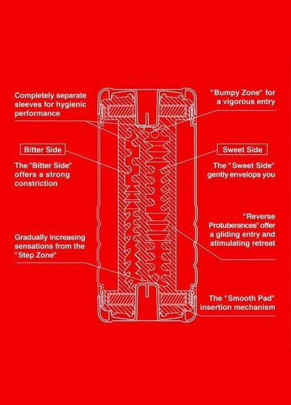 Мастурбатор US Double Hole Cup (двосторонній великий) з двома незалежними каналами Tenga (303896310)