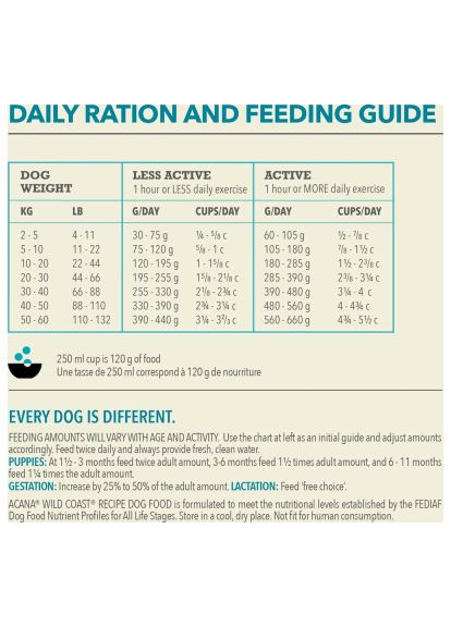 Сухой корм для собак (0064992562120) Acana Wild Coast 9.7 кг (370018763)