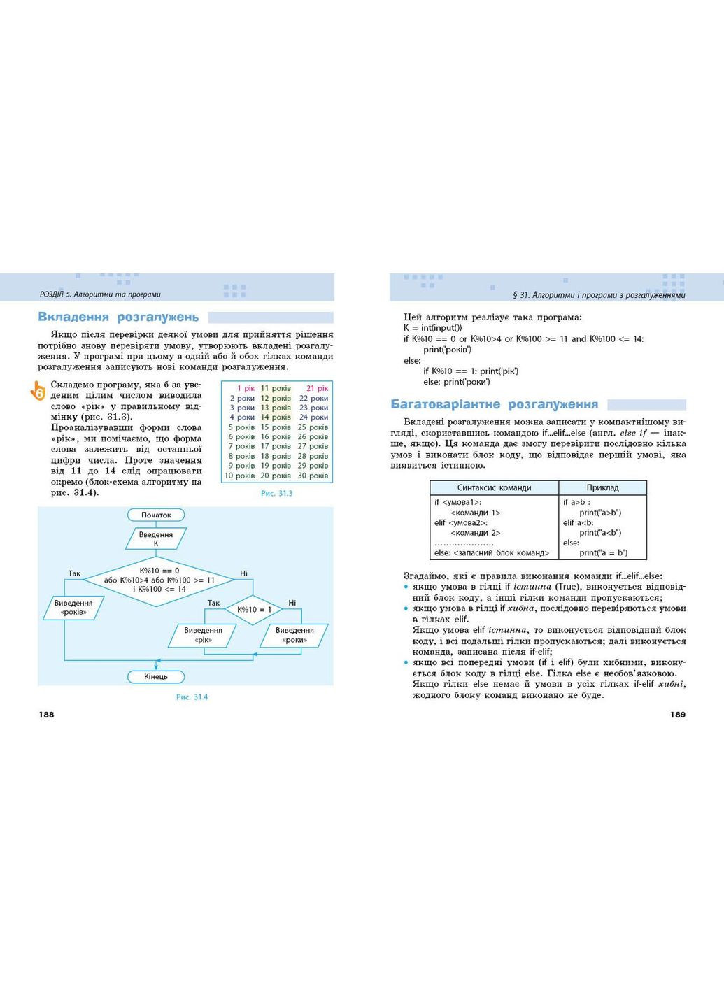 Информатика. Учебник для 7 кл ЗЗСО (Бондаренко) _ КОМ No Brand (359371163)