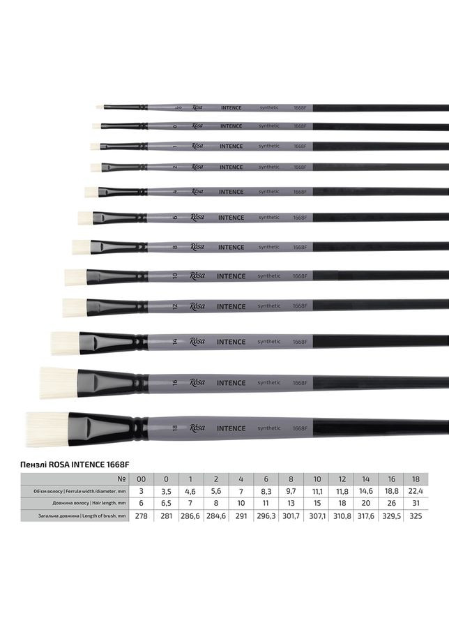 Кисть синтетика плоская INTENSE 1668F №00 длинная ручка ROSA Роса (362578931)