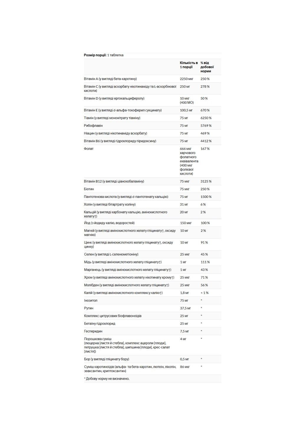 Добавка Iron-Free Formula VM-75® - 90 tabs Solgar (364201280)
