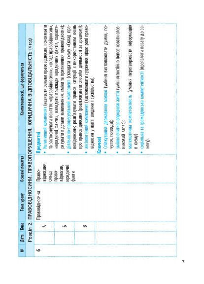 Основы правонаведения. 9 клас. Календарьно-тематический план No Brand (359374058)