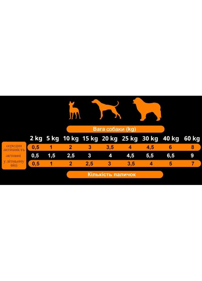 Полувлажные лакомства Dog Sticks Prosciutto 40гр, для взрослых собак, с прошуто Alpha Spirit (363452666)