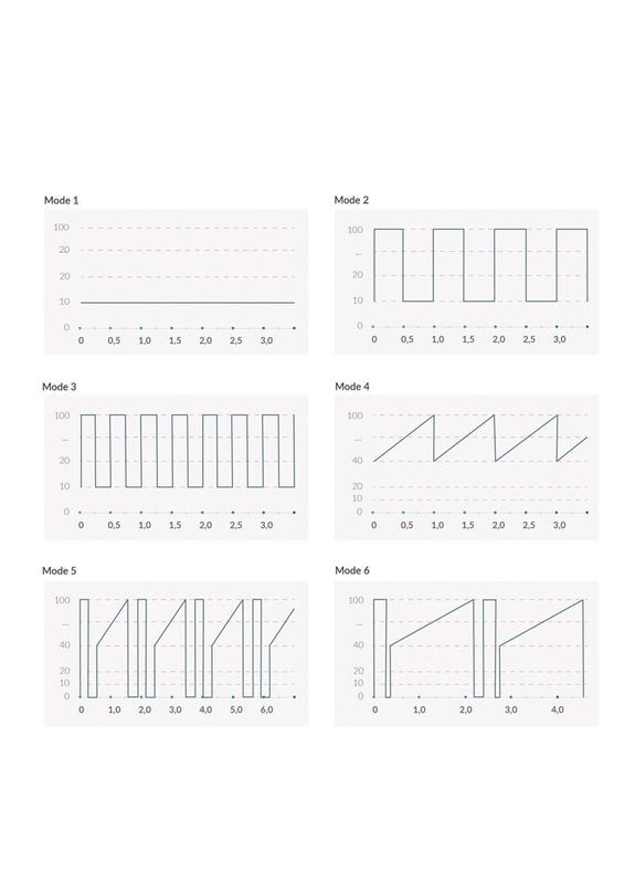 Вібратор-кролик Hop Hop Bob Fuchsia, потужний мотор, 8 режимів Mystim (335394744)