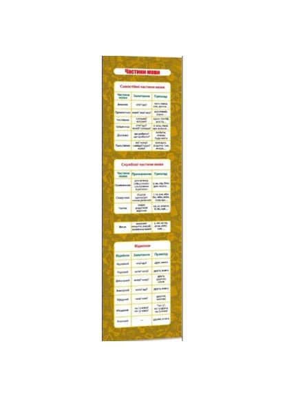 Закладка Комплект (30 шт) "Части речи" Zirka (361420218)