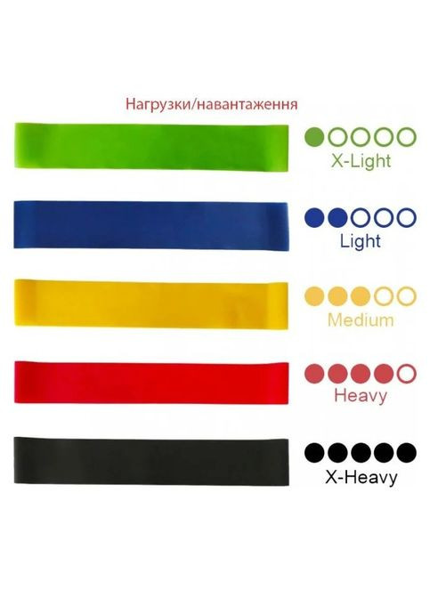 Набор эспандеров мини-лент Fit Loops Set 5 шт NE-ESP-5 Newt (317273797)