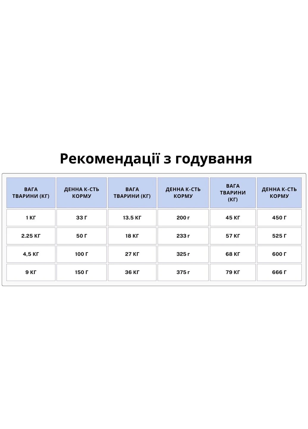 Сухий корм Pacific Stream Formula 2 кг, для дорослих собак усіх порід, з лососем Taste of the Wild (392125140)