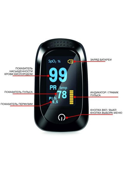 Bluetooth Пульсоксиметр оксиметр на палец A2 пульсометр для сатурации прибор для измерения пульса и уровня насыщен IMDK (273469401)