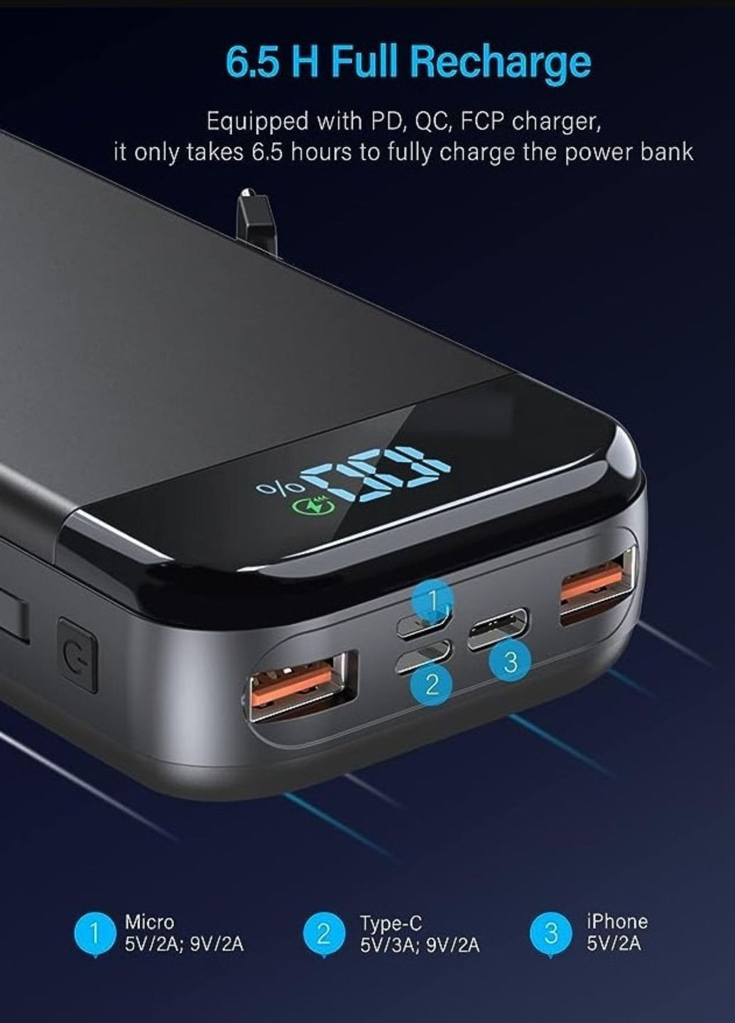 Power Bank,портативний зарядний пристрій BLJIB 32000 мАг, 22,5 Вт QC 3.0 PD, 20 Вт, швидка зарядка No Brand (282648557)