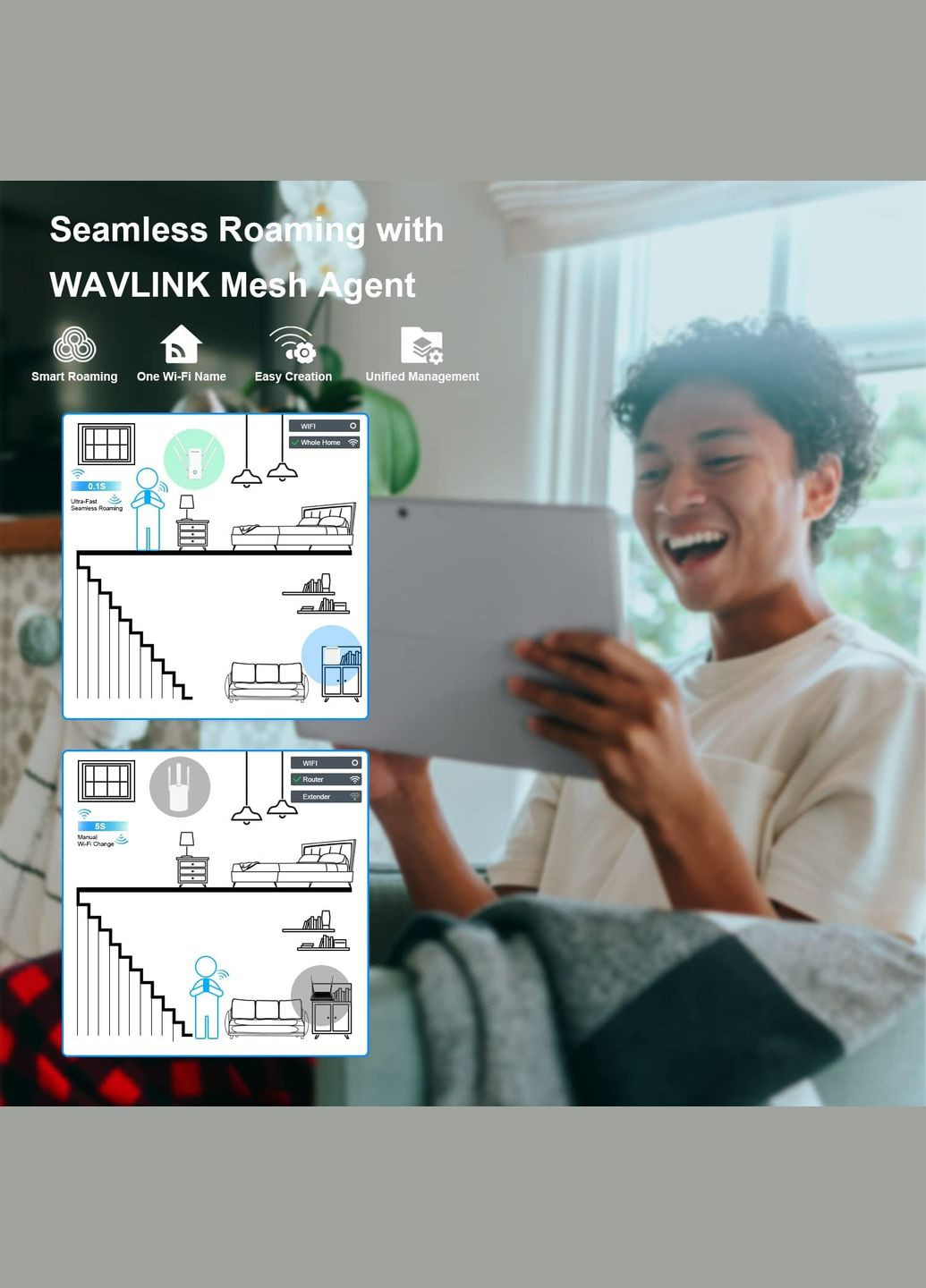 AX1800 AERIAL D4X гігабітний Wifi 6 підсилювач сигналу (репітер) 2.4 / 5.8 ГГЦ Wavlink (317295994)