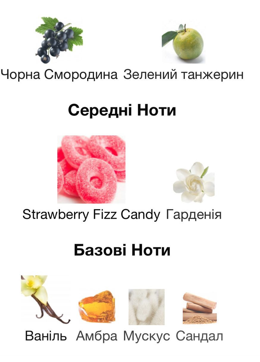 Парфумована вода Lattafa Yara Candy 20 мл Розпив оригінального парфуму (8069) Lattafa Perfumes (356181394)