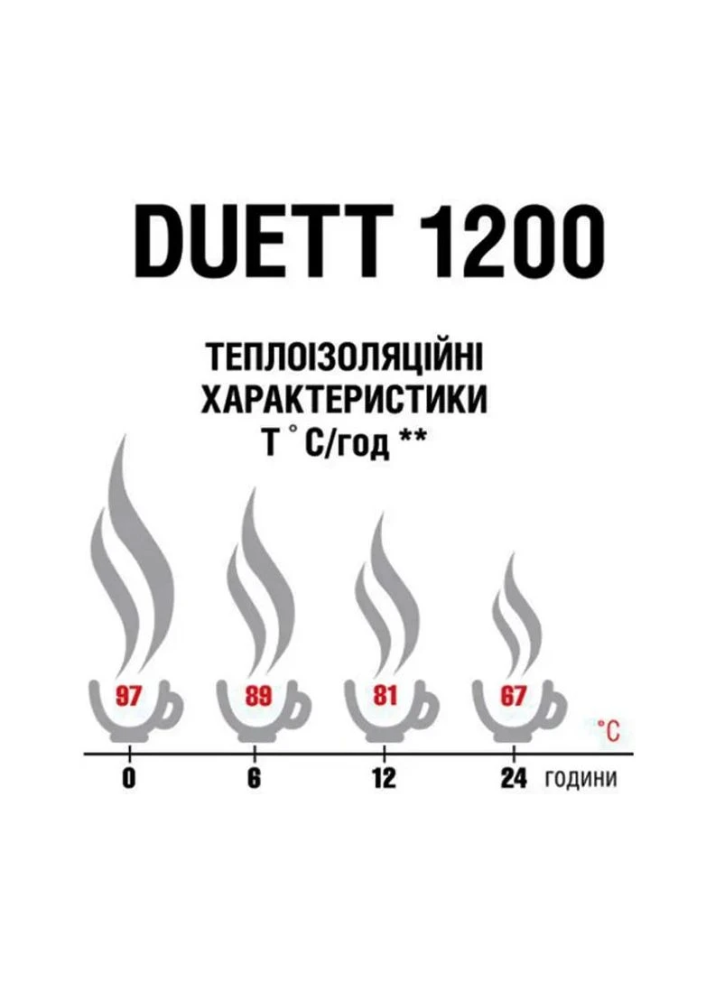 Термос Duett 1200 Steel Terra Incognita (316440608)