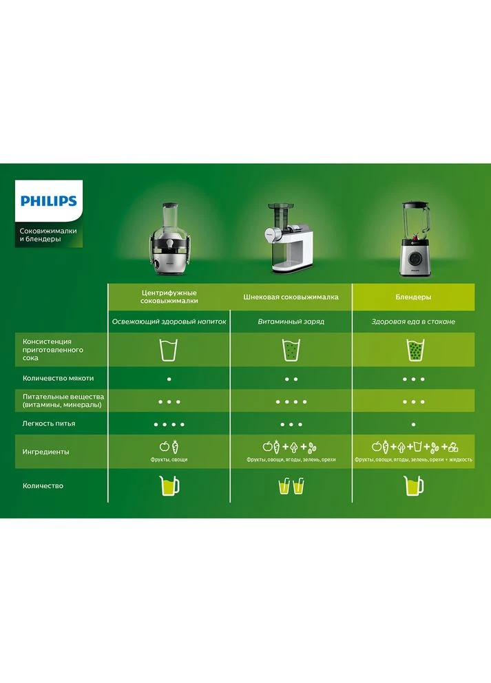 Соковыжималка Daily Collection HR2738/00 Philips (307404325)