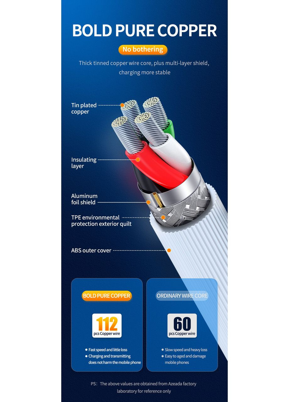 Кабель PD-B47i Lightning Quick Charge 3А с передачей данных Proda (362915833)