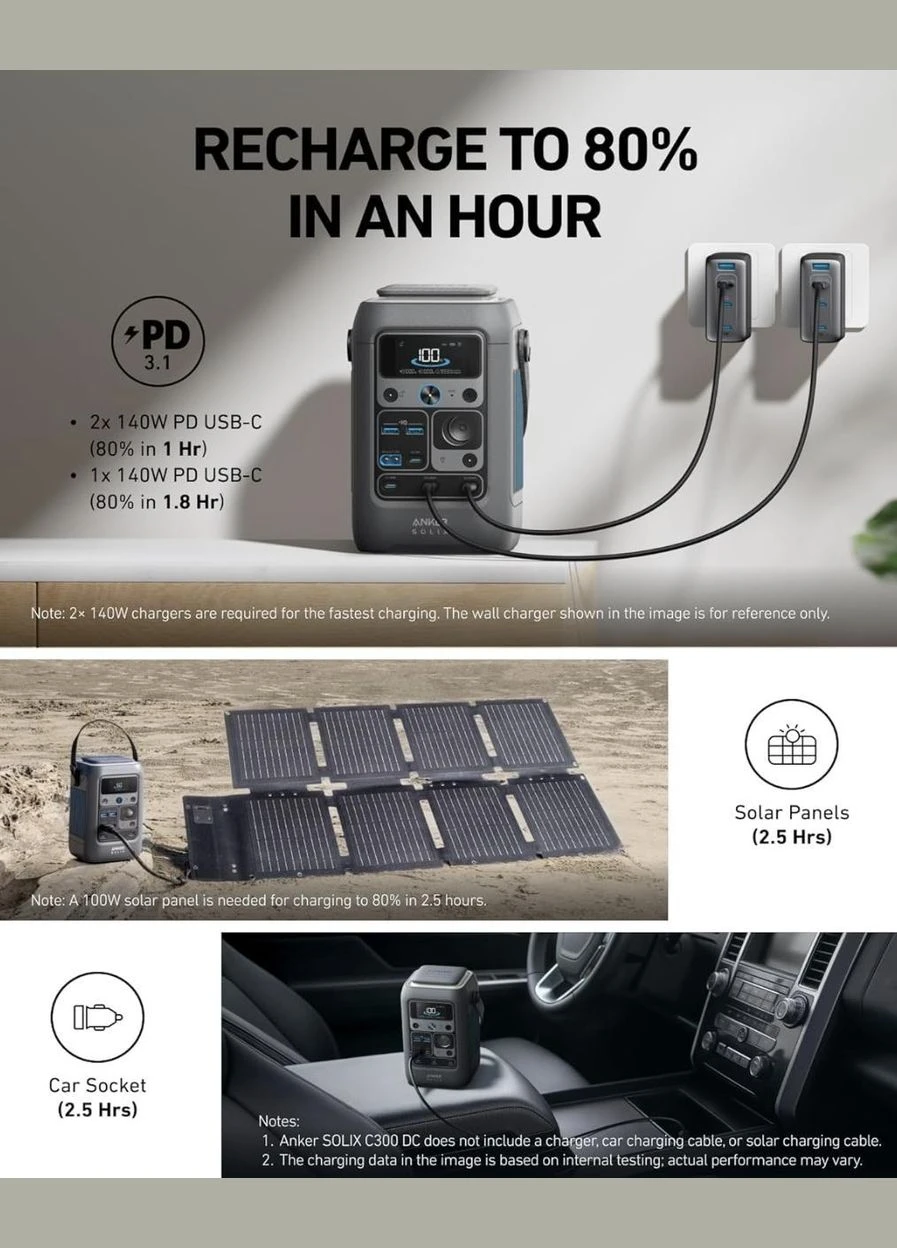 Зарядная станція SOLIX C300 DC 90,000mAh 300W (A17260Z1) Anker (304771185)