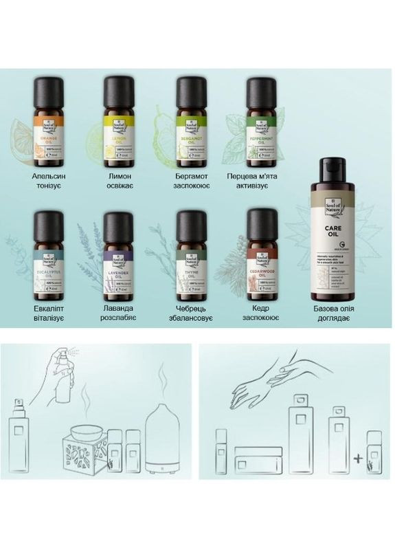 Набор эфирных масел Soul of Nature для ухода за кожей LR (369927336)