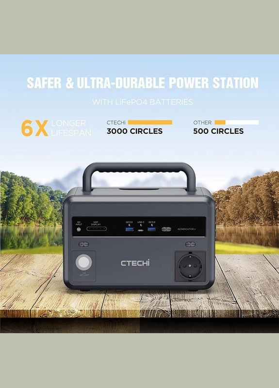 Портативная зарядная станция GT300 Portable Power Station 300W 299Wh CTECHi (293346981)