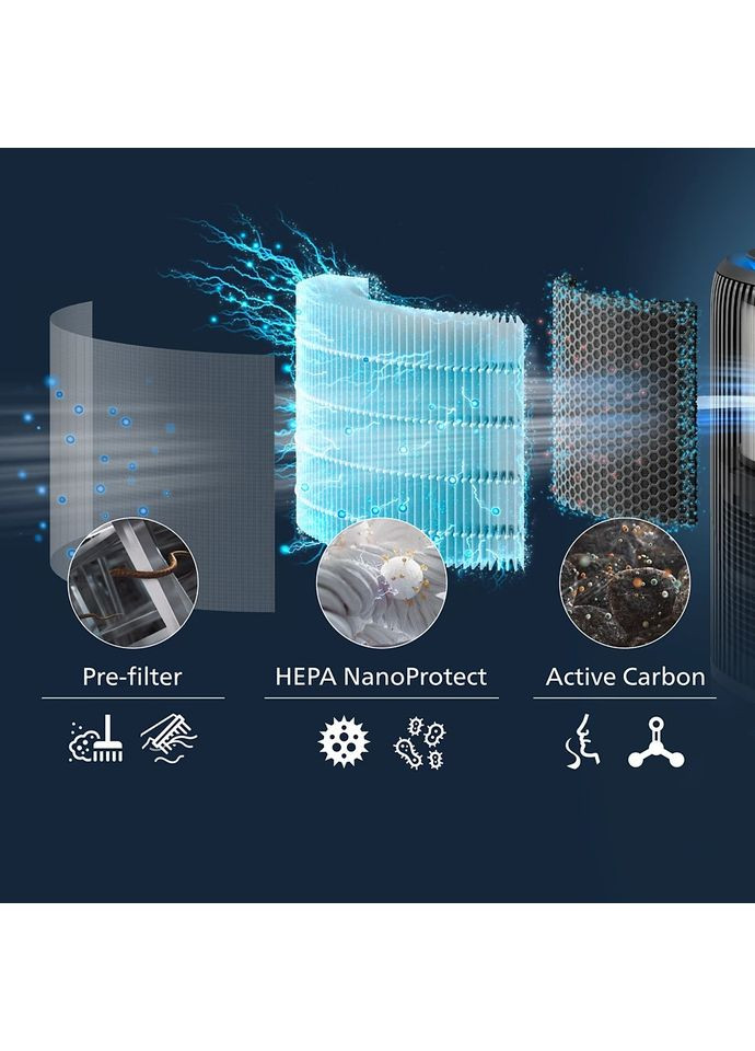 Очищувач повітря AC3421/13 Philips (370619609)