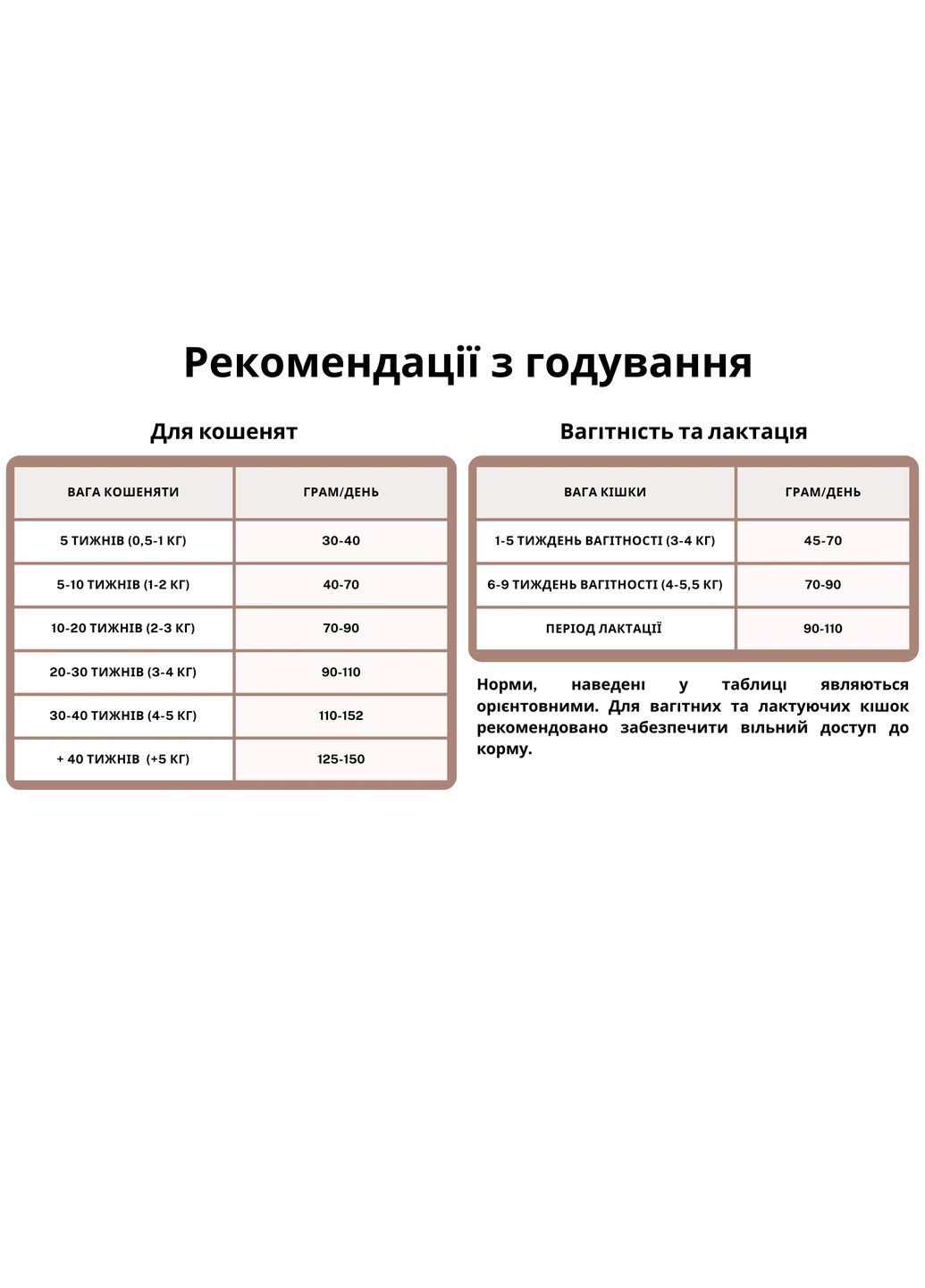 Сухий корм Kitten Chicken&Rice with Anchovy 5кг, для кошенят, з куркою, анчоусами та рисом BonaCibo (364489177)