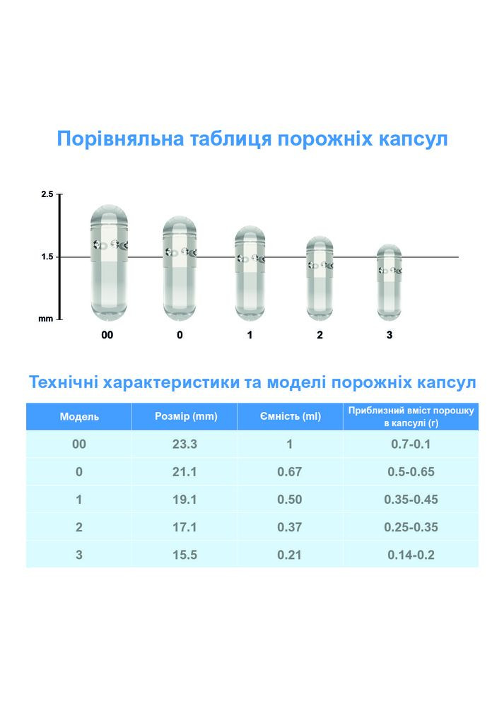 Капсулы желатиновые "2" бело-синие пустые 100 шт. 0,37 мл твердые Желатиновые капсулы для лекарств China (280931293)