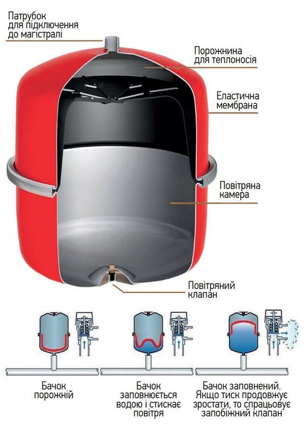 Бак расширительный для системы отопления BV8 (вертикальный) (KB0006) KOER (321193427)