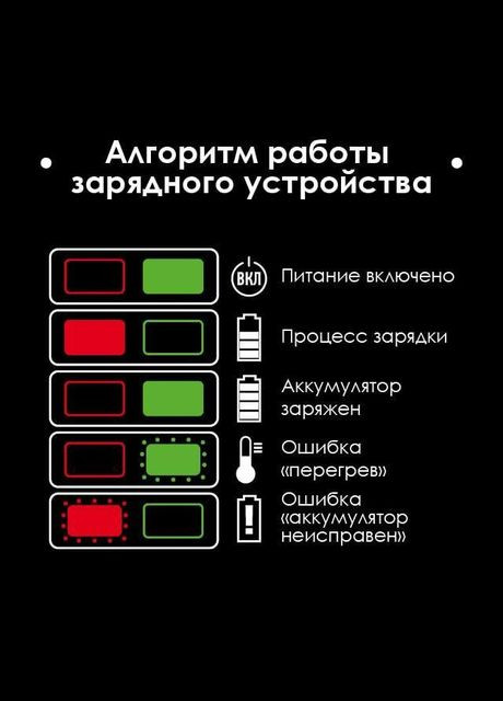 Зарядний пристрій для акумуляторів 20 В 2 А·год Li-Ion для швидкого заряджання Intertool (332986889)
