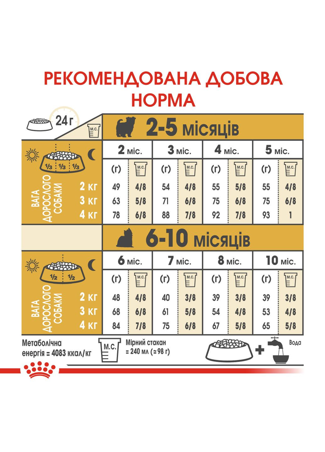 Сухой корм для щенков йоркширский терьер Yorkshire Terrier Puppy от 2 до 10 месяцев 0.5 кг (3182550743464) Royal Canin (317171217)