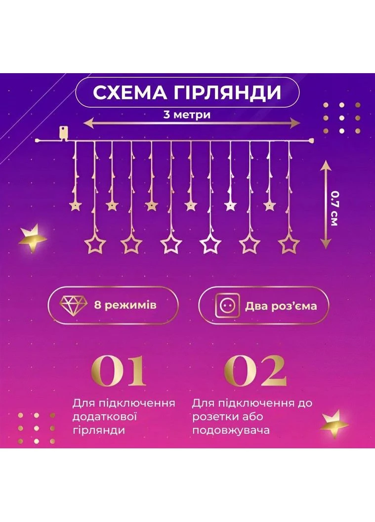 Гірлянда штора 3х0,7 м Зірки на 108 LED лампочок світлодіодна 6 великих та 6 маленьких зірок 9В 8 режимів 1733053ML Garlando (370802360)