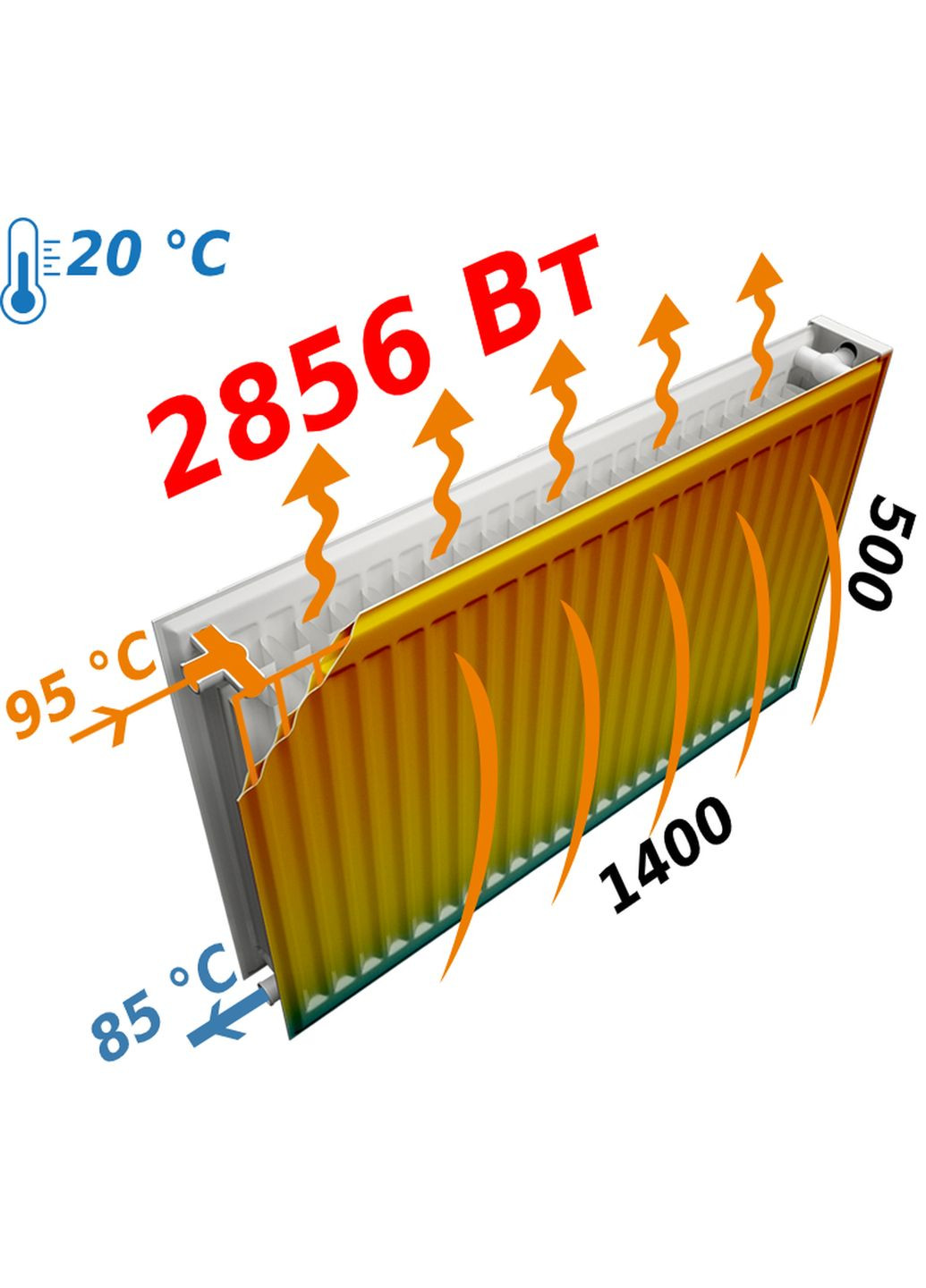 Радиатор стальной панельный 22 сторона 500х1400 optimum (299996824)