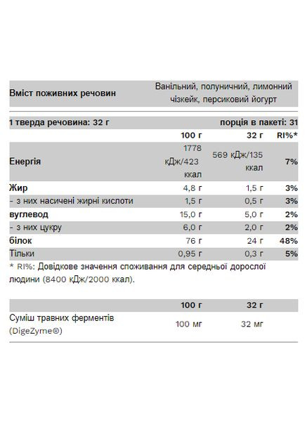 Compact Whey Gold - 1000g Banana Cream No Brand (372162627)