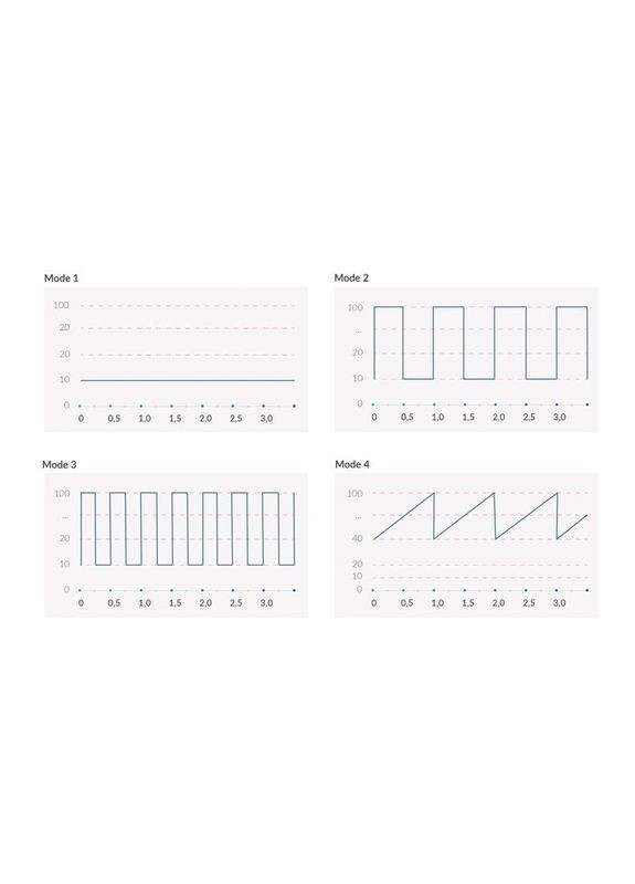 Вібратор з електростимуляцією Real Deal Neil Black Edition Mystim (335395493)