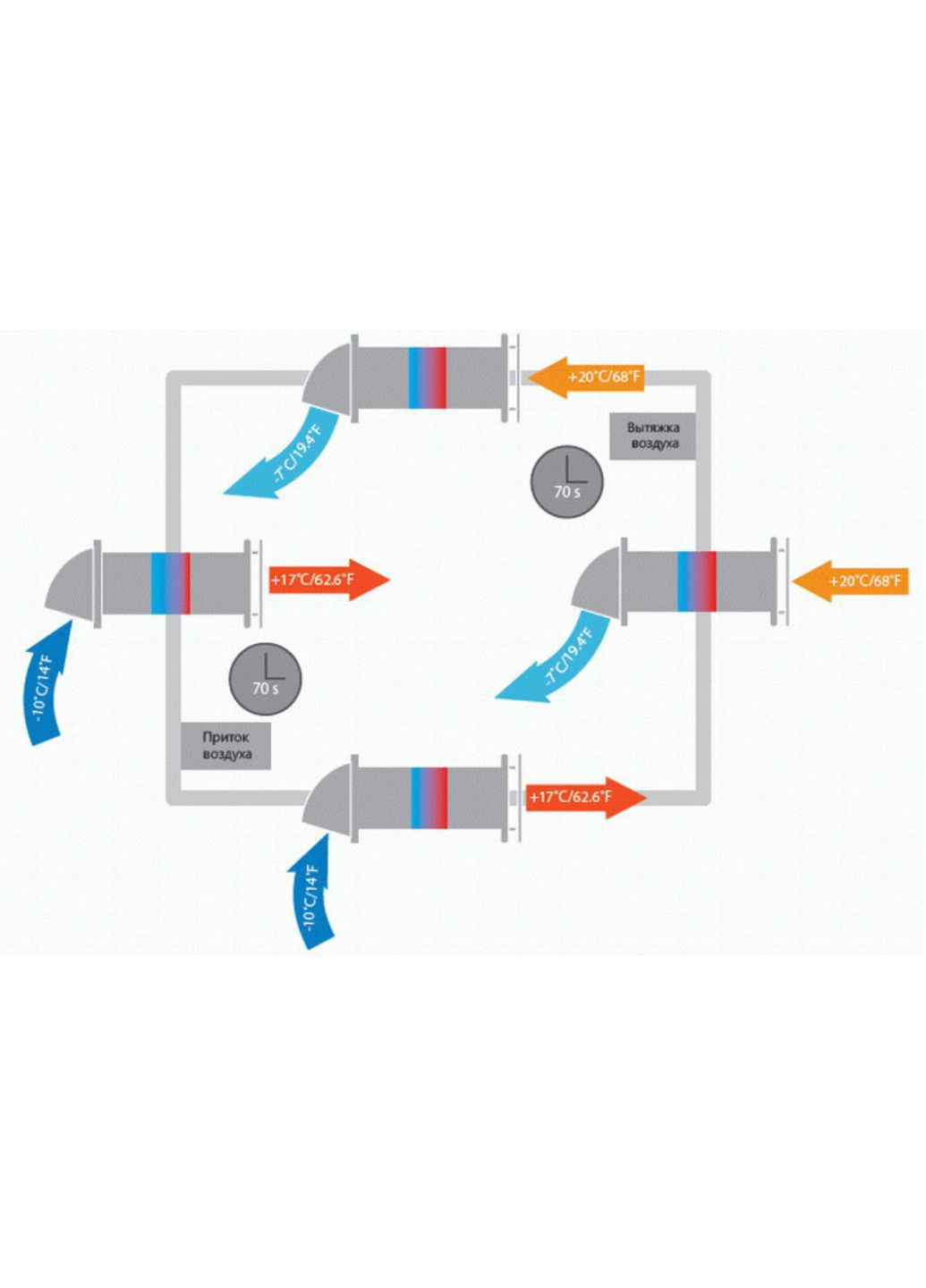 Вентилятор Соло проветриватель, реверсивный с рекуперацией (РФ 1-35-9 Р В.2) Домовент 064477 (372692350)