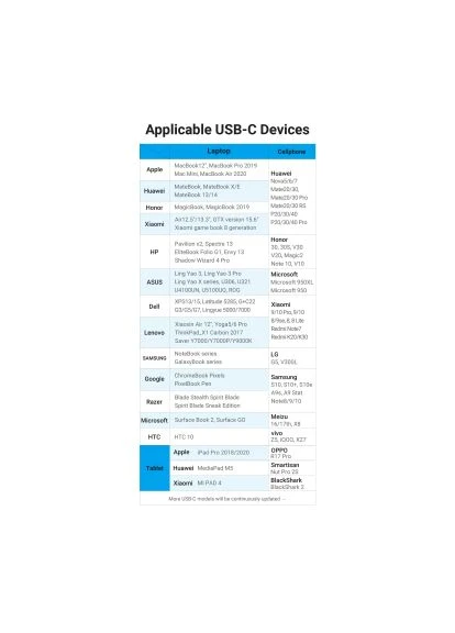 Переходник (CFABB) Vention USB3.1 Type-C to Ethernet RJ45 100 Mb (388926942)