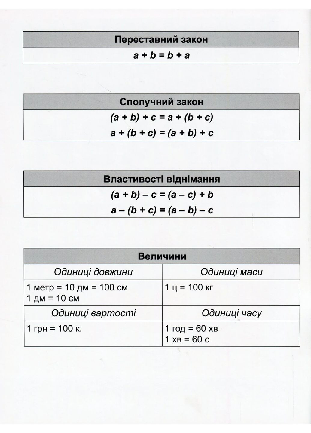 Математичний тренажер. 2 клас. Вправи на додавання, віднімання Торсінг (370056928)